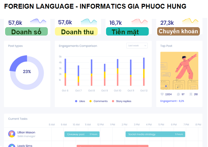 FOREIGN LANGUAGE - INFORMATICS GIA PHUOC HUNG